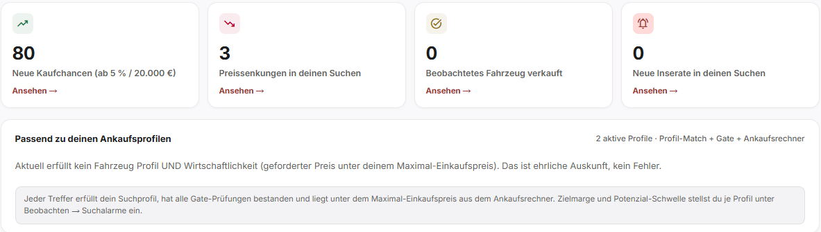 MarqueScope start page Today: new buying opportunities, price cuts, sold watchlist vehicles and matches for the buying profiles