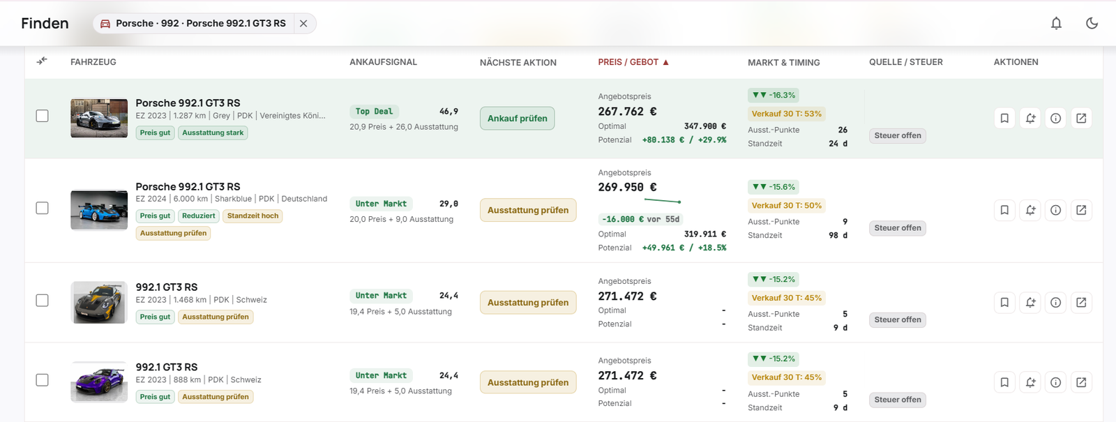 MarqueScope Find: vehicle list with purchase signal from price and equipment, next action, market position and days on market