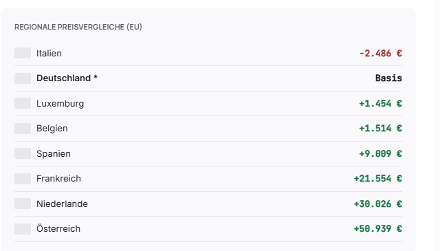 MarqueScope regionale Preisvergleiche in der EU je Modell